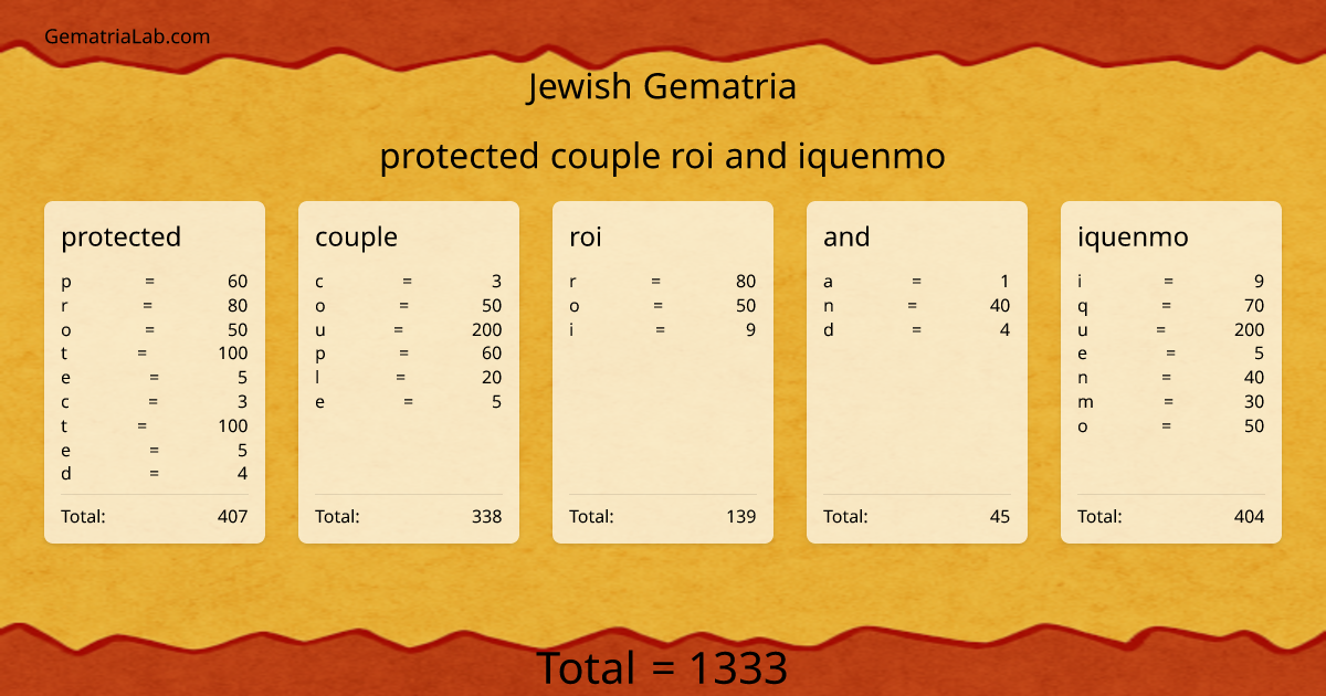 protected couple roi and iquenmo in jewish Gematria